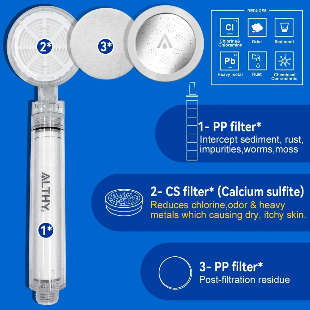 ALTHY Duschkopf mit Wasserfilter – Sauberes Wasser, gesunde Haut-Prepper-Store.com