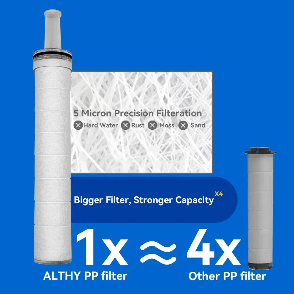 ALTHY Duschkopf mit Wasserfilter – Sauberes Wasser, gesunde Haut-Prepper-Store.com