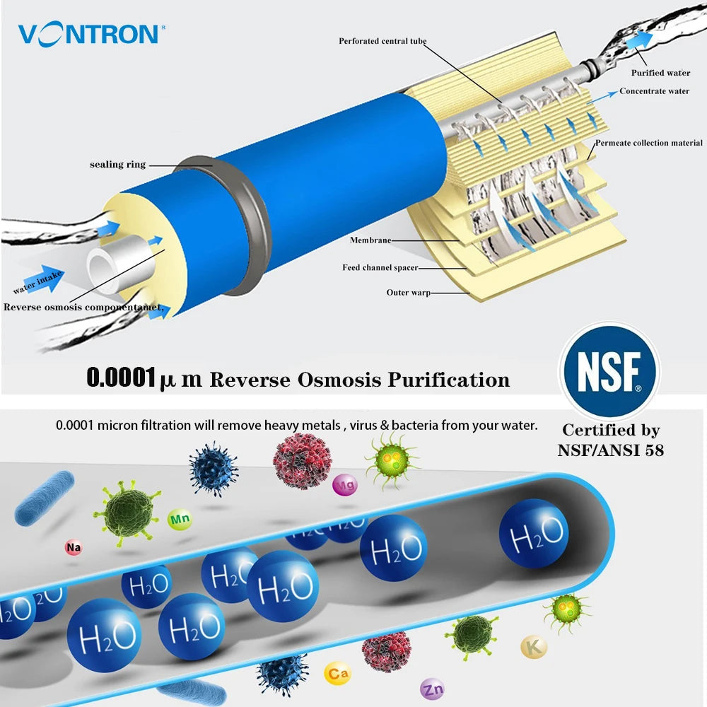 VONTRON RO Membrane 75GPD / 100GPD