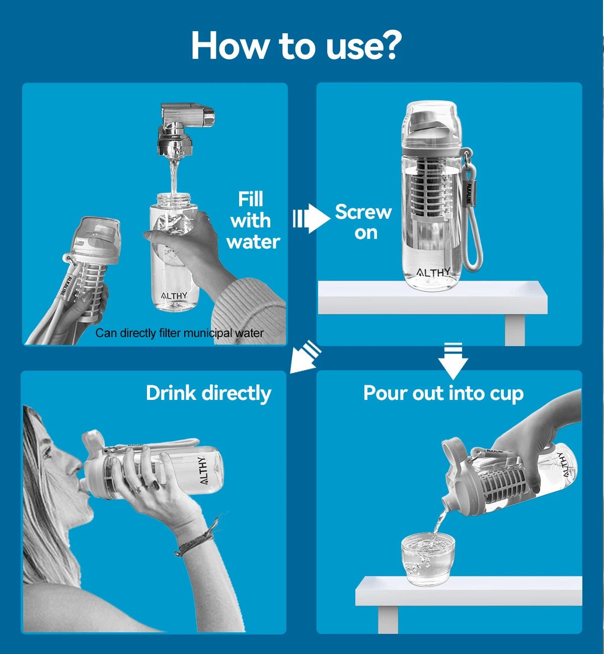 ALTHY ALK100 Alkaline-Wasserfilter – Aktivkohle, Mineralisierung