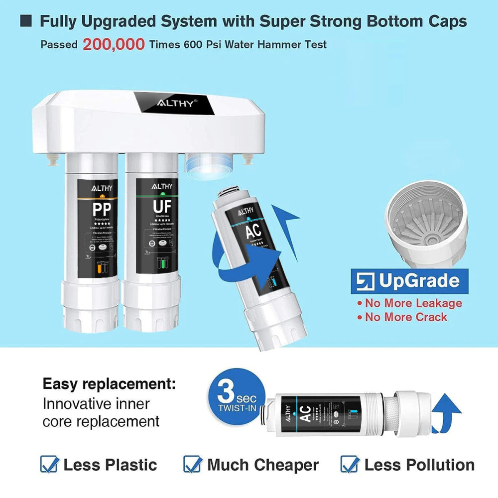 ALTHY AL-UF30 Untertisch Wasserfilter – 3-Stufen-System