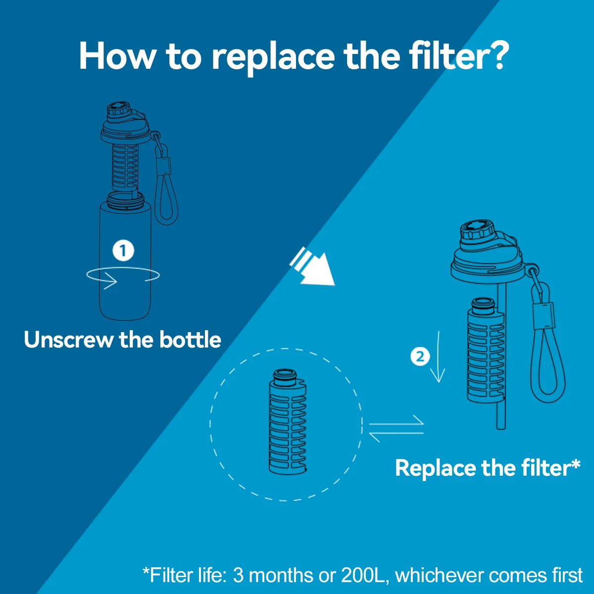 ALTHY ALK100 Alkaline-Wasserfilter – Aktivkohle, Mineralisierung