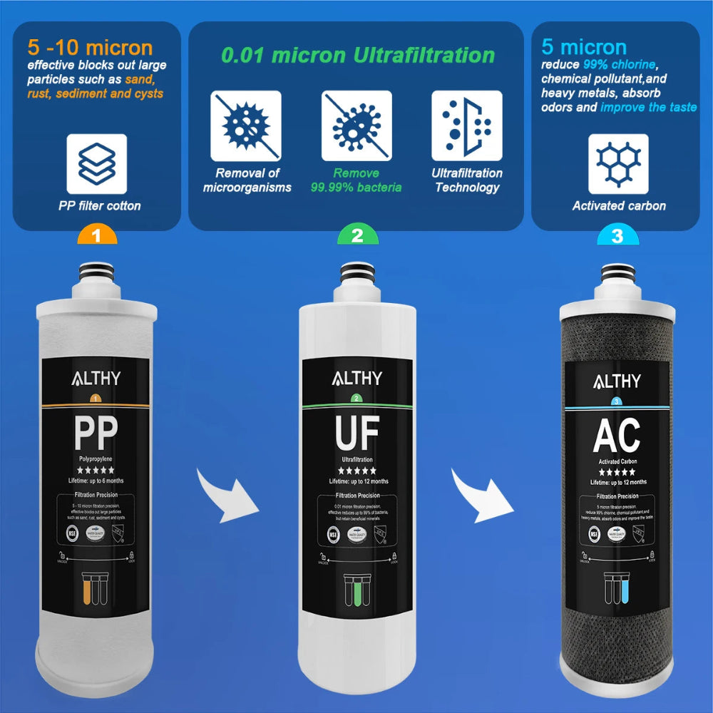 ALTHY AL-UF30 Untertisch Wasserfilter – 3-Stufen-System