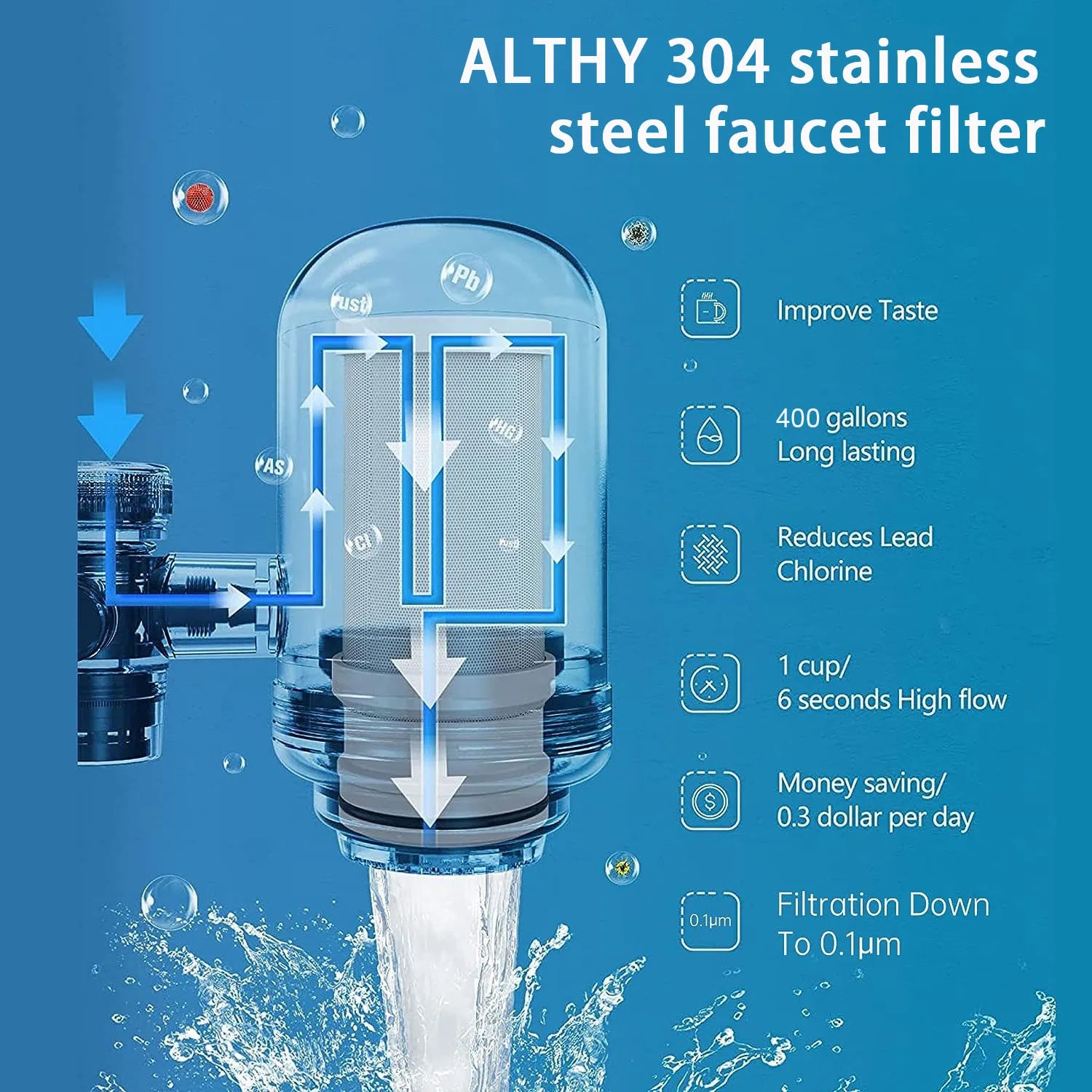 ALTHY Edelstahl-Wasserhahnfilter – NSF-zertifizierte 5-Stufen-Aktivkohlefiltration