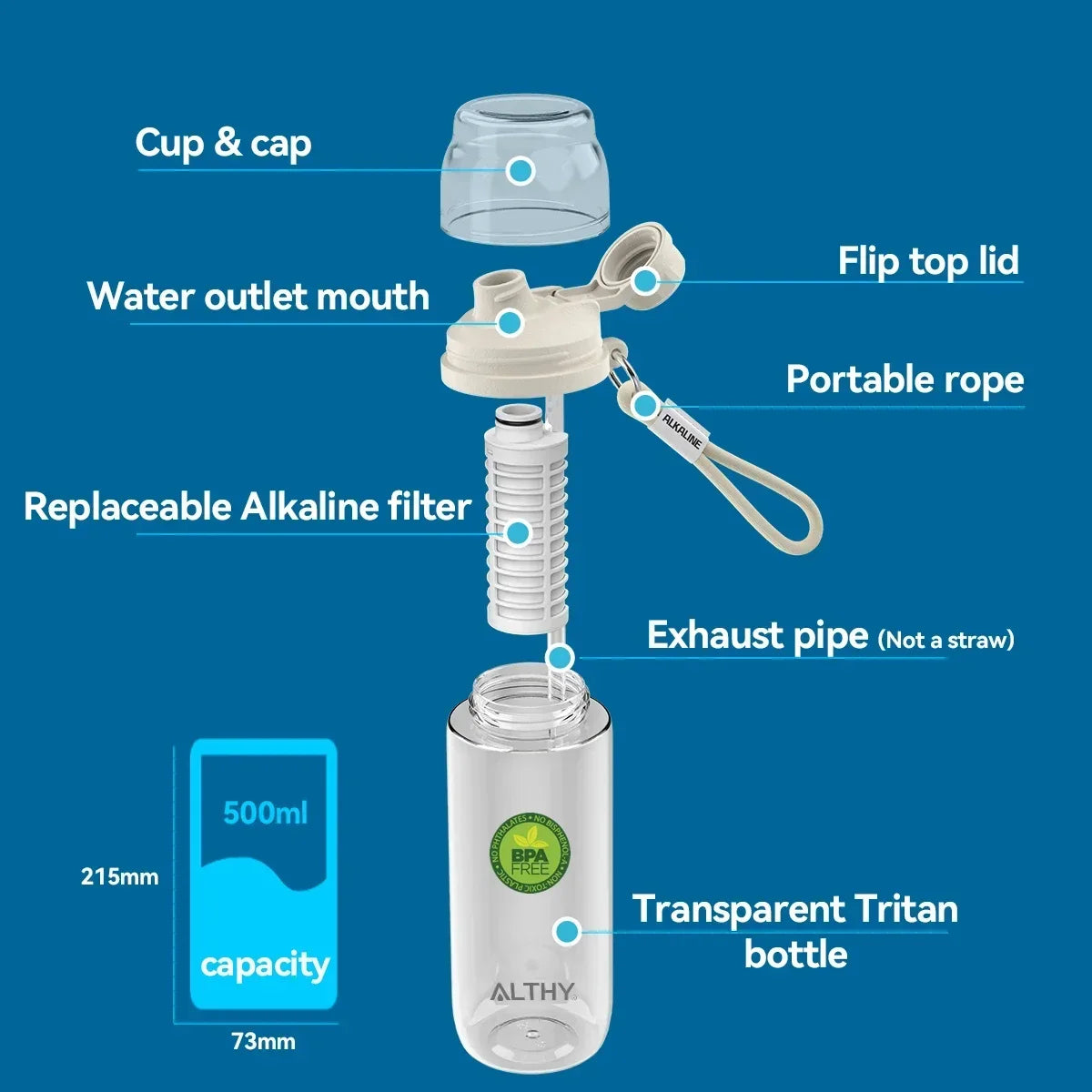 ALTHY ALK100 Alkaline-Wasserfilter – Aktivkohle, Mineralisierung