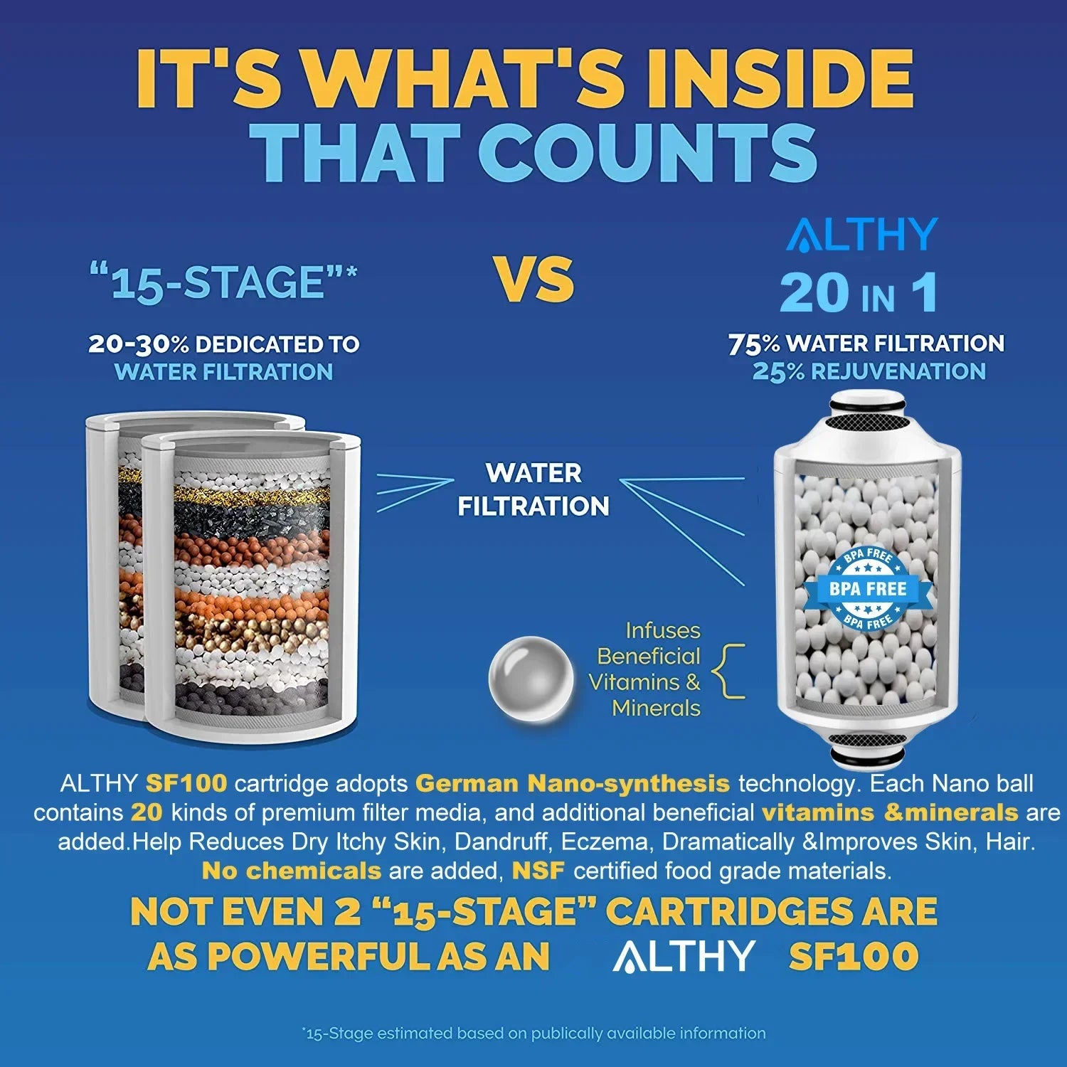 ALTHY Ersatzfilter Duschfilter – 20-in-1 Nano-Filterung mit Vitamin C & Mineralien