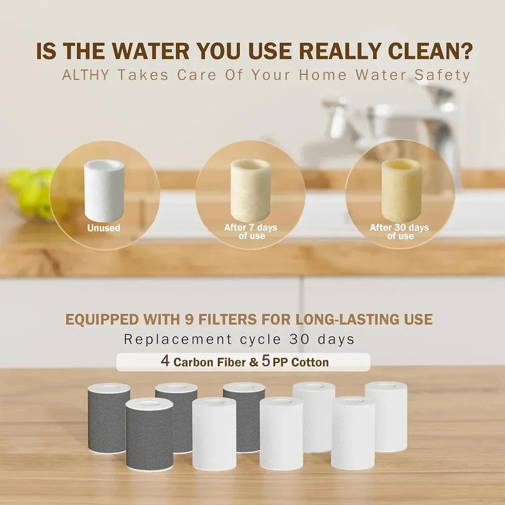 ALTHY FF1080 Wasserhahnfilter – Sauberes Wasser-Prepper-Store.com