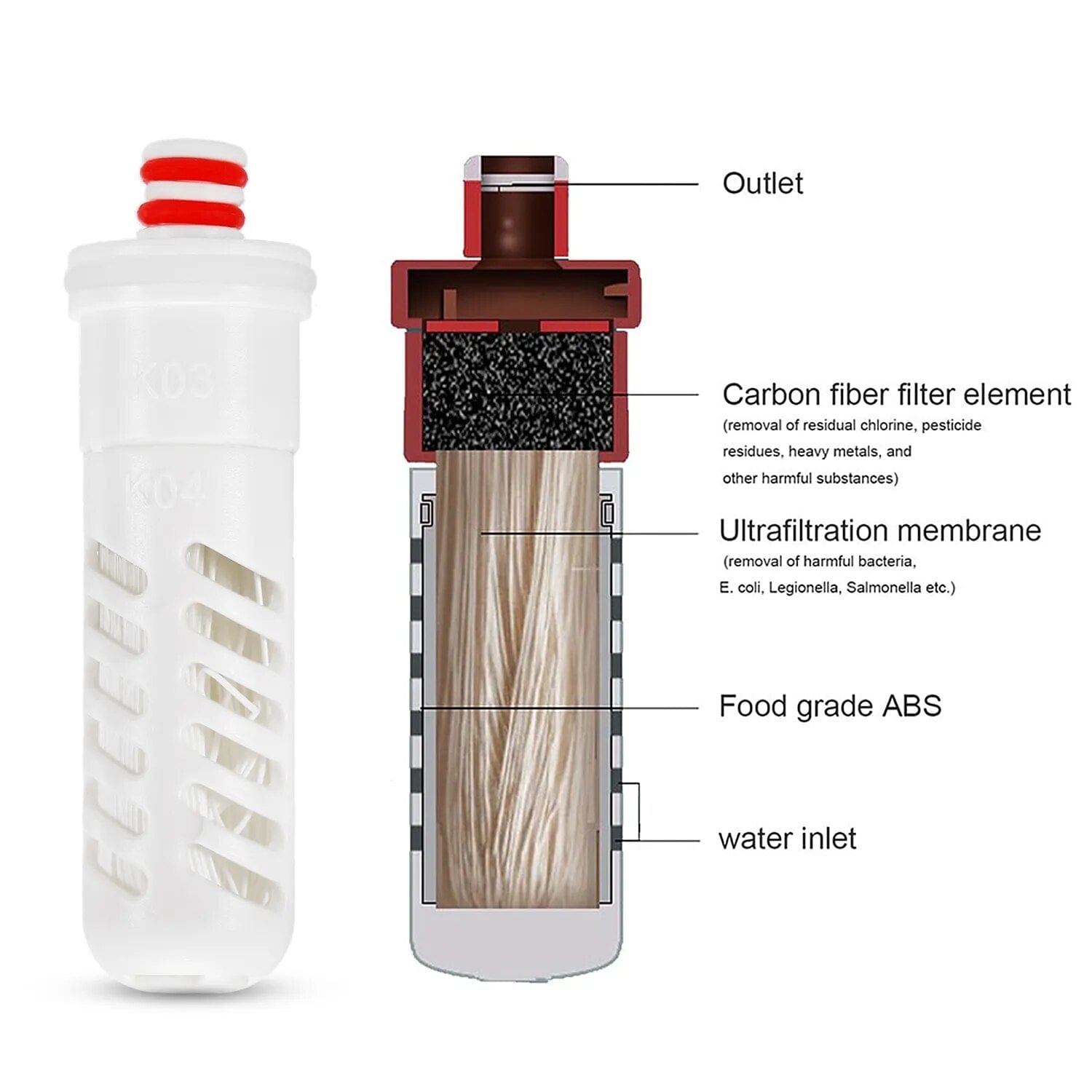 Lixada 500 ml faltbare Trinkwasserflasche mit Filter